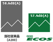 静粛性 比較